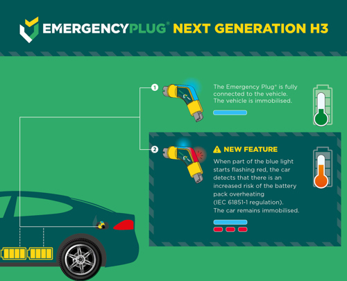 LED Indicatie H3 Uitleg EN